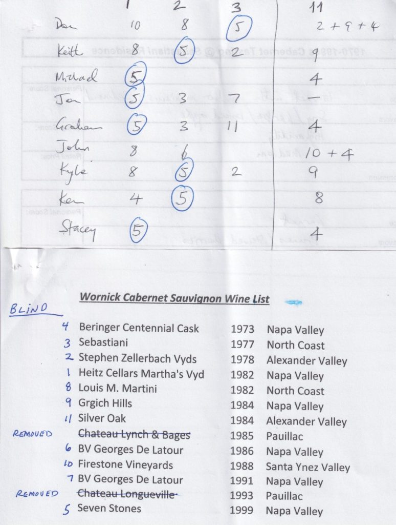 1970s Cal Cab scoring - Tasting 50 year old California Cabernets